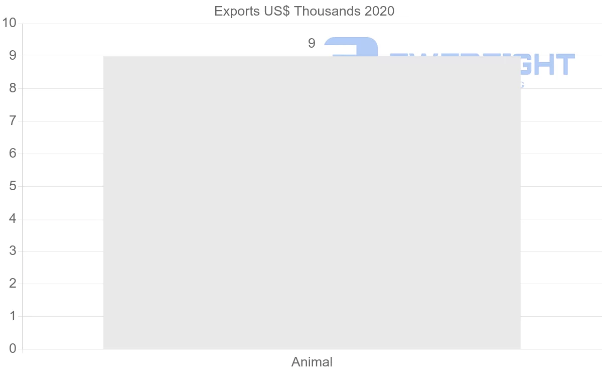 Shipping company from Israel to Estonia