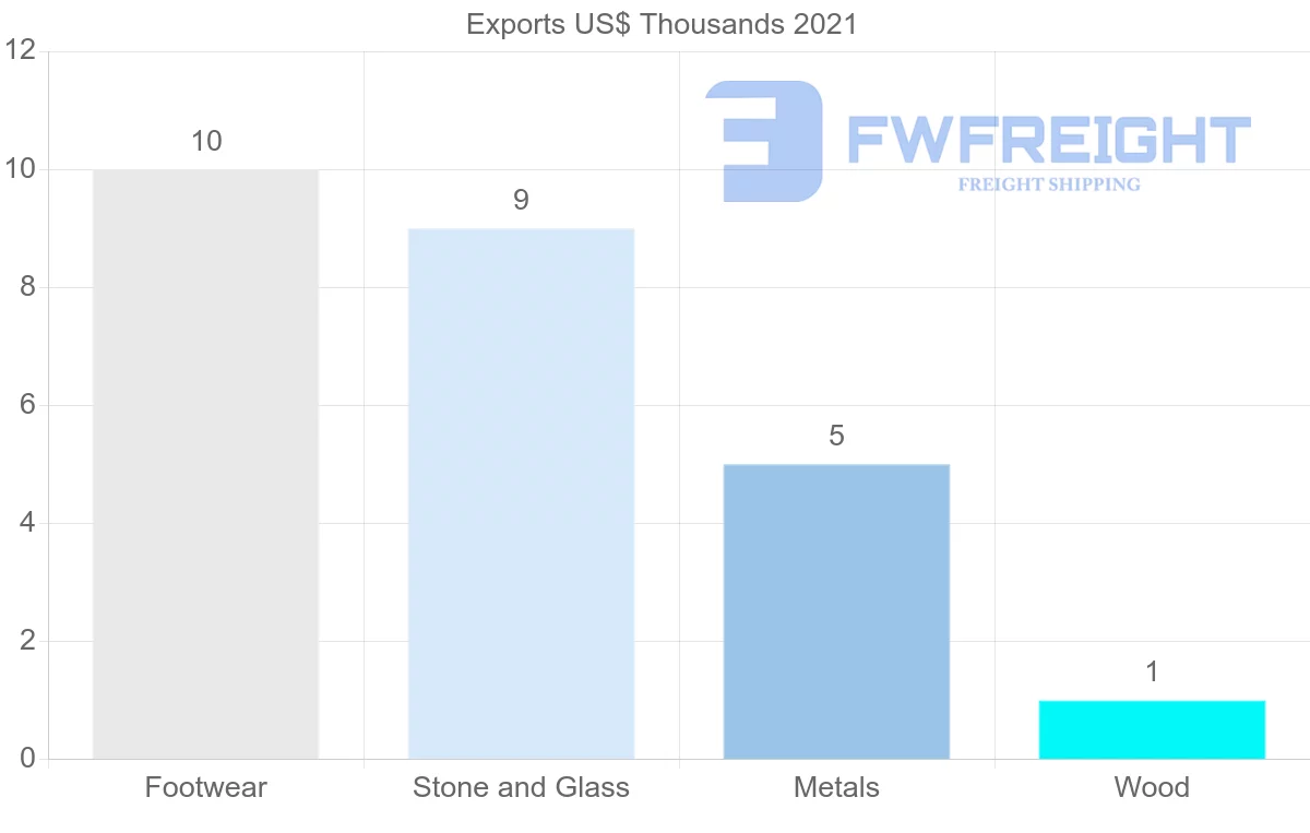 Shipping company from Israel to Kyrgyzstan