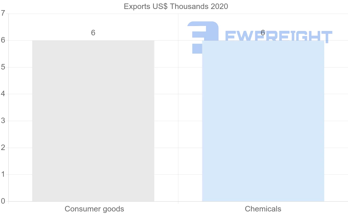 Shipping company from Israel to Montserrat