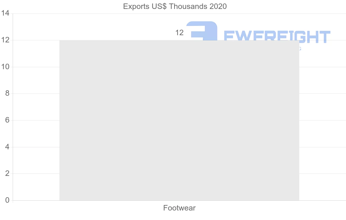 Shipping company from Israel to Slovenia