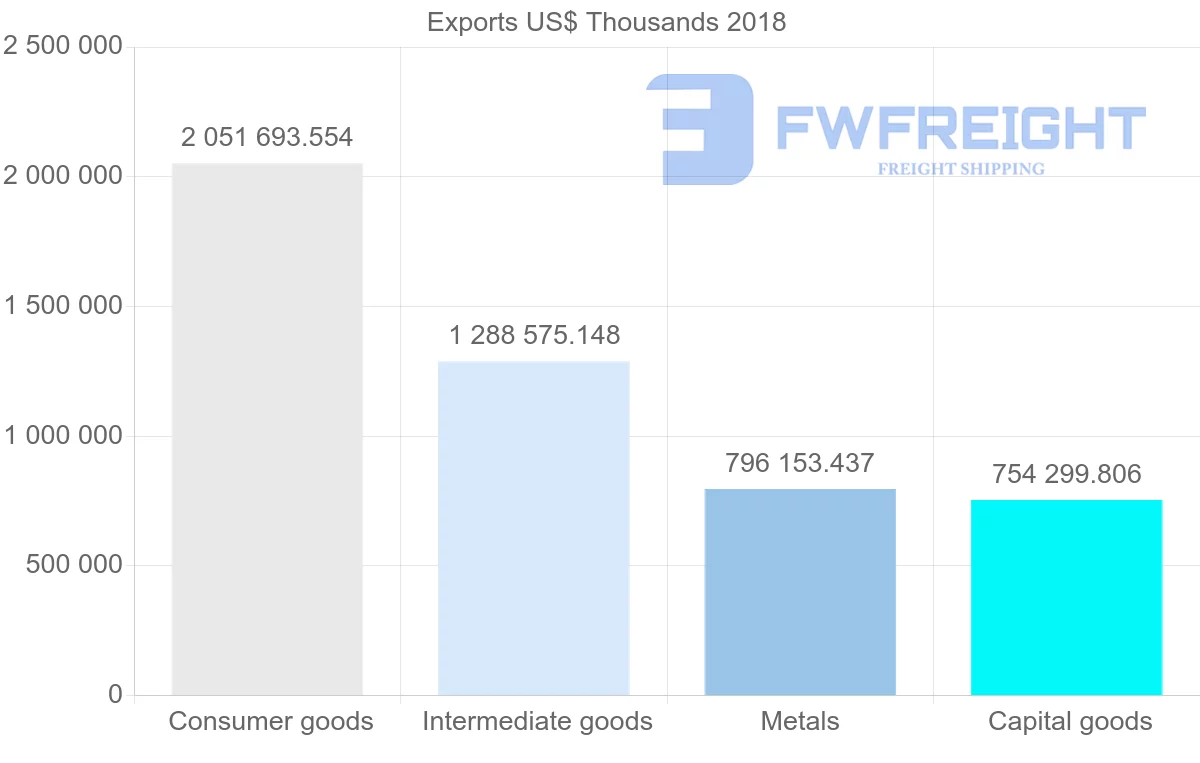 Shipping company from Italy to Croatia