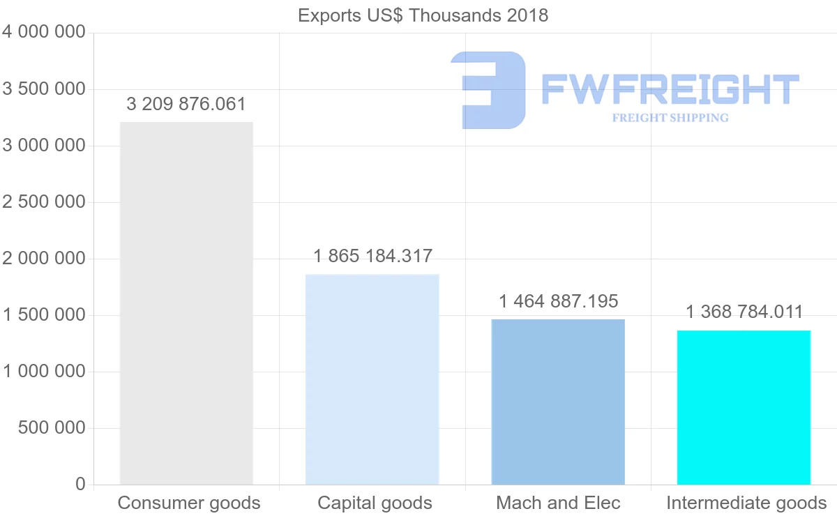 Shipping company from Italy to Greece