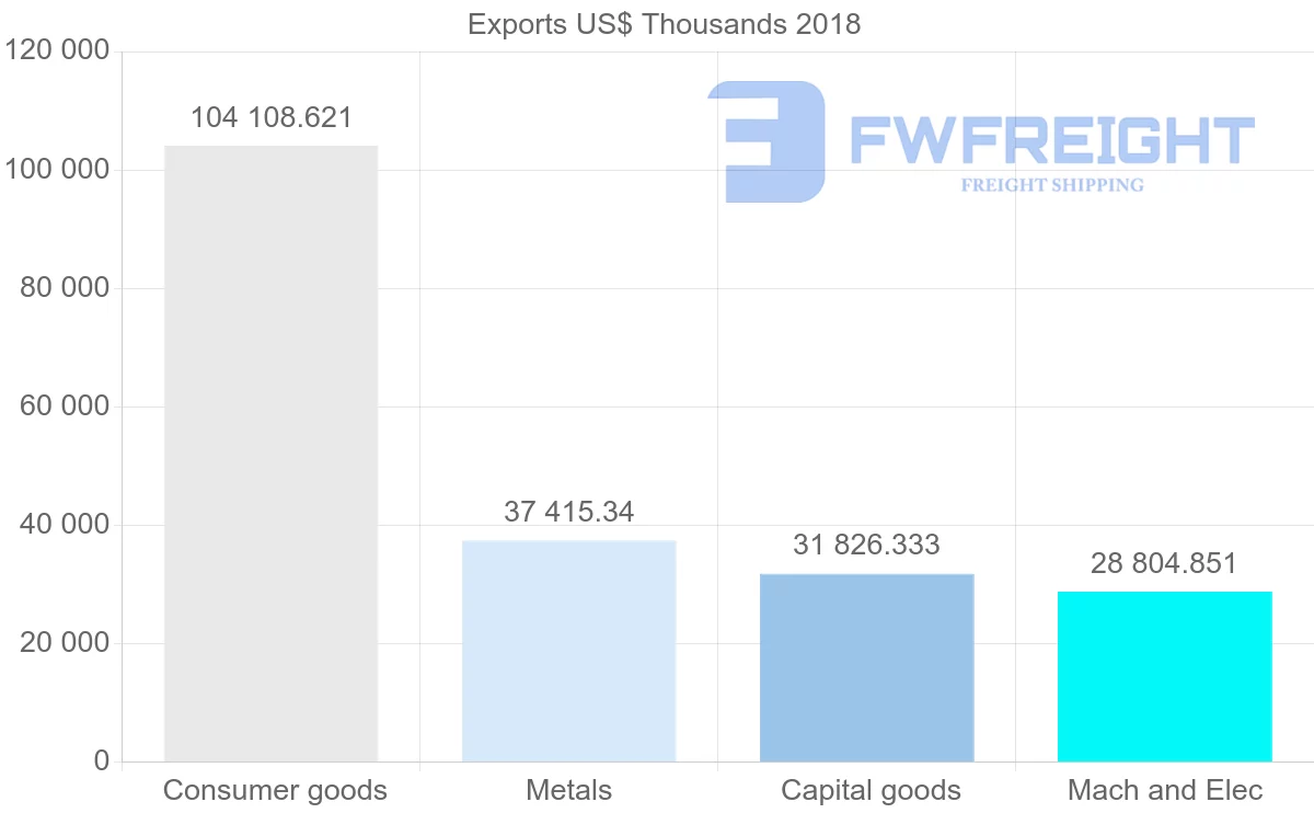 Shipping company from Italy to Iceland