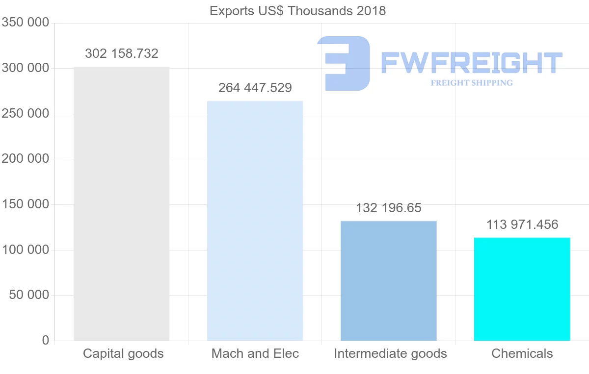 Shipping company from Italy to Iran