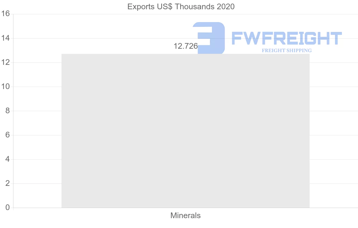 Shipping company from Italy to Kyrgyzstan