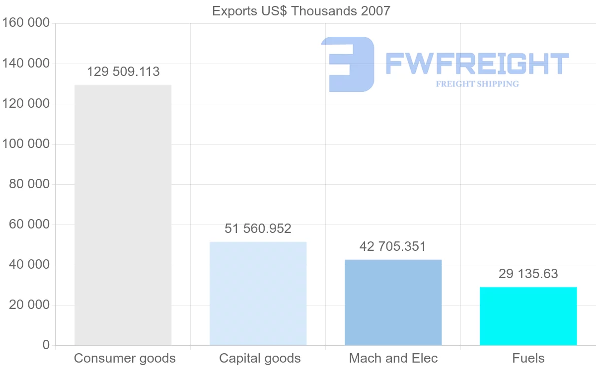 Shipping company from Italy to Montenegro