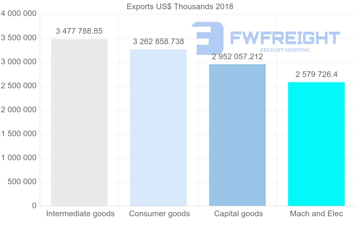 Shipping company from Italy to Romania