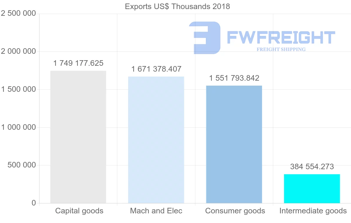 Shipping company from Italy to Saudi Arabia
