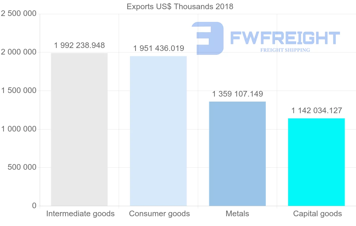 Shipping company from Italy to Slovenia