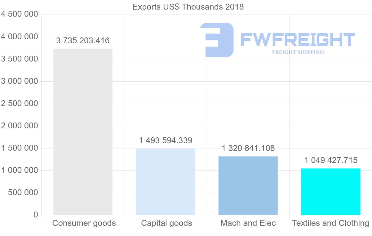 Shipping company from Italy to South Korea