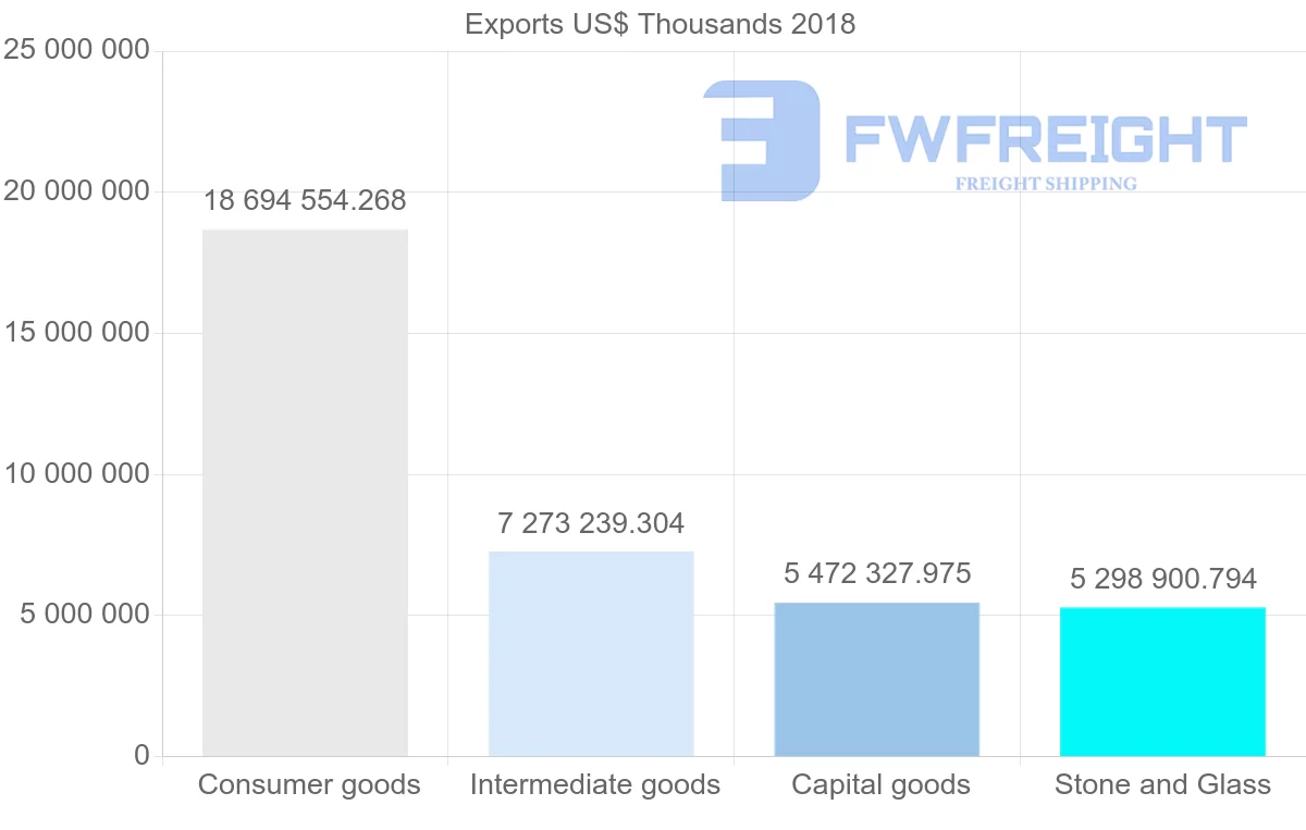 Shipping company from Italy to Switzerland