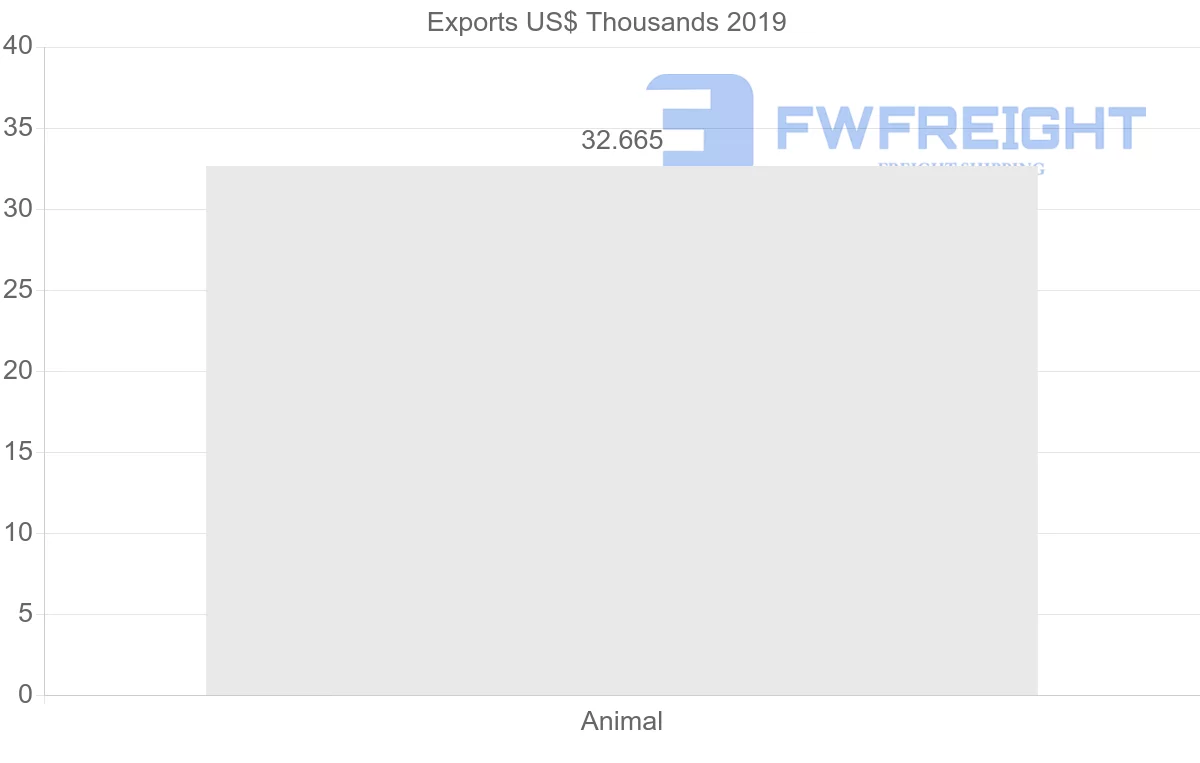 Shipping company from Italy to Tajikistan