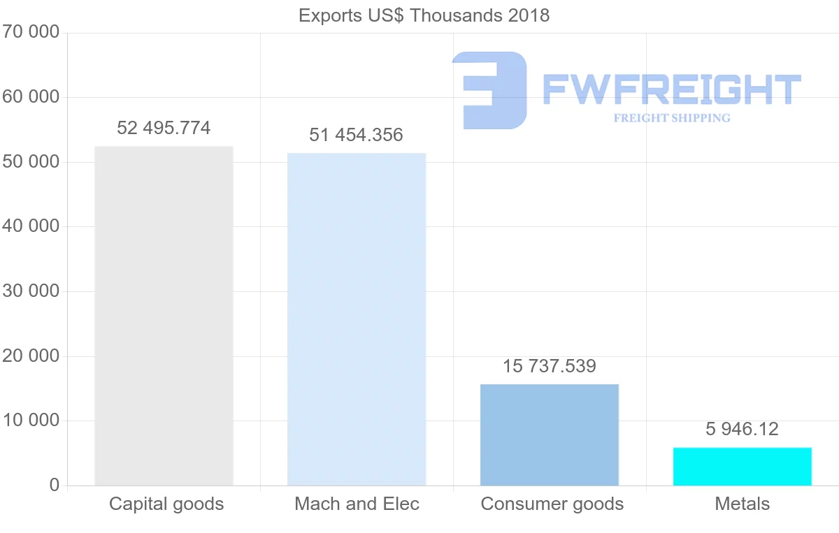 Shipping company from Italy to Trinidad and Tobago