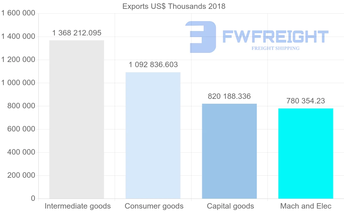 Shipping company from Italy to Tunisia