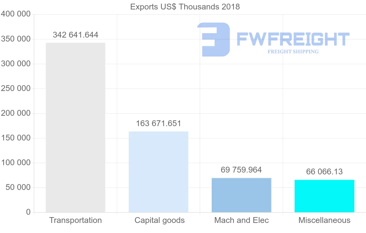 Shipping company from Italy to Turkmenistan