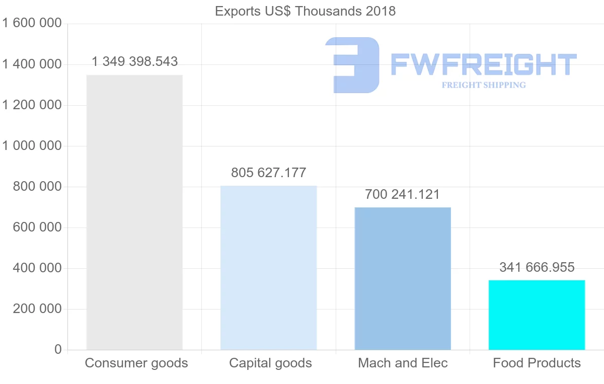 Shipping company from Italy to Ukraine