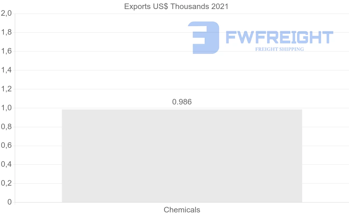 Shipping company from Jamaica to Belgium