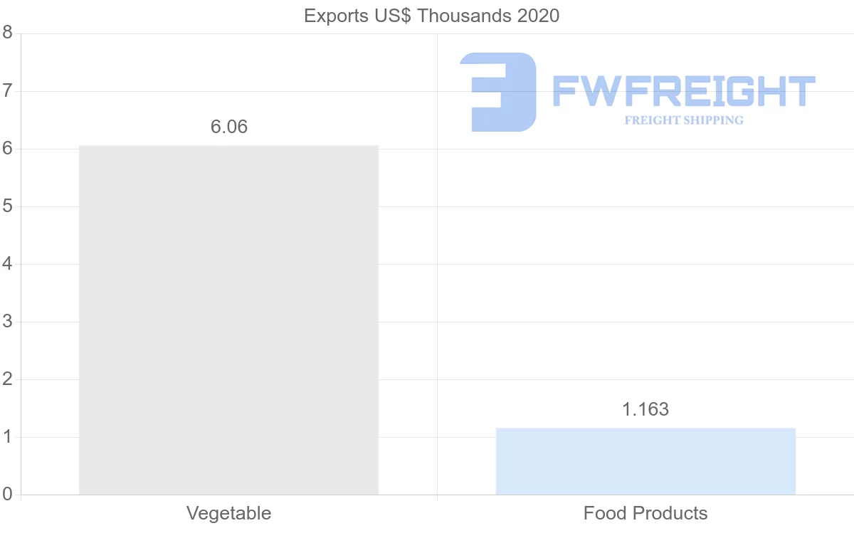 Shipping company from Jamaica to Cuba