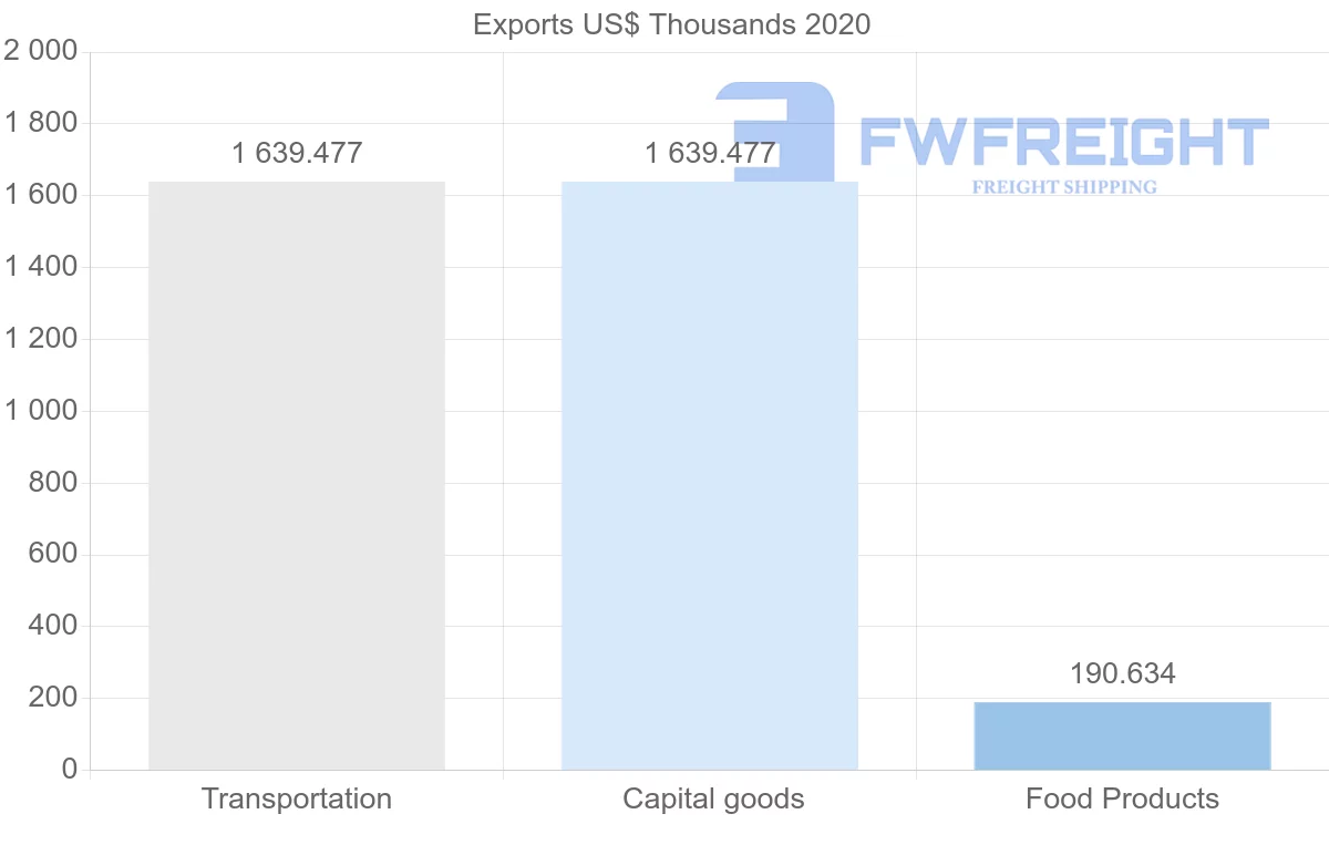 Shipping company from Jamaica to Ecuador