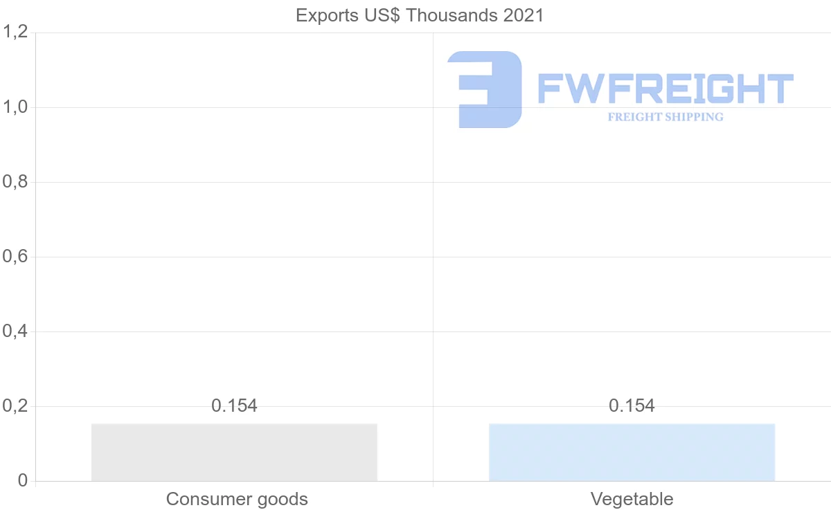 Shipping company from Jamaica to Estonia