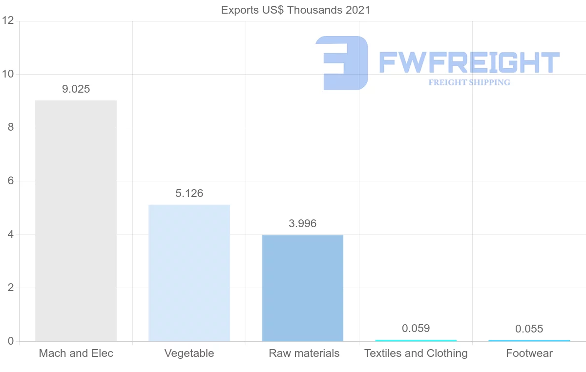 Shipping company from Jamaica to New Zealand