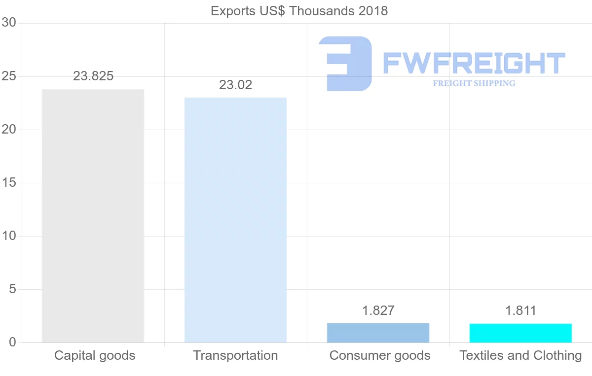 Shipping company from Jamaica to Russia