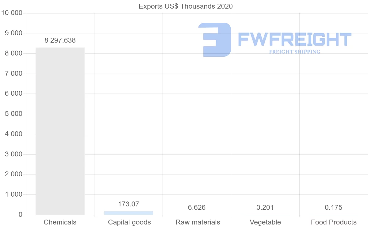 Shipping company from Jamaica to Switzerland