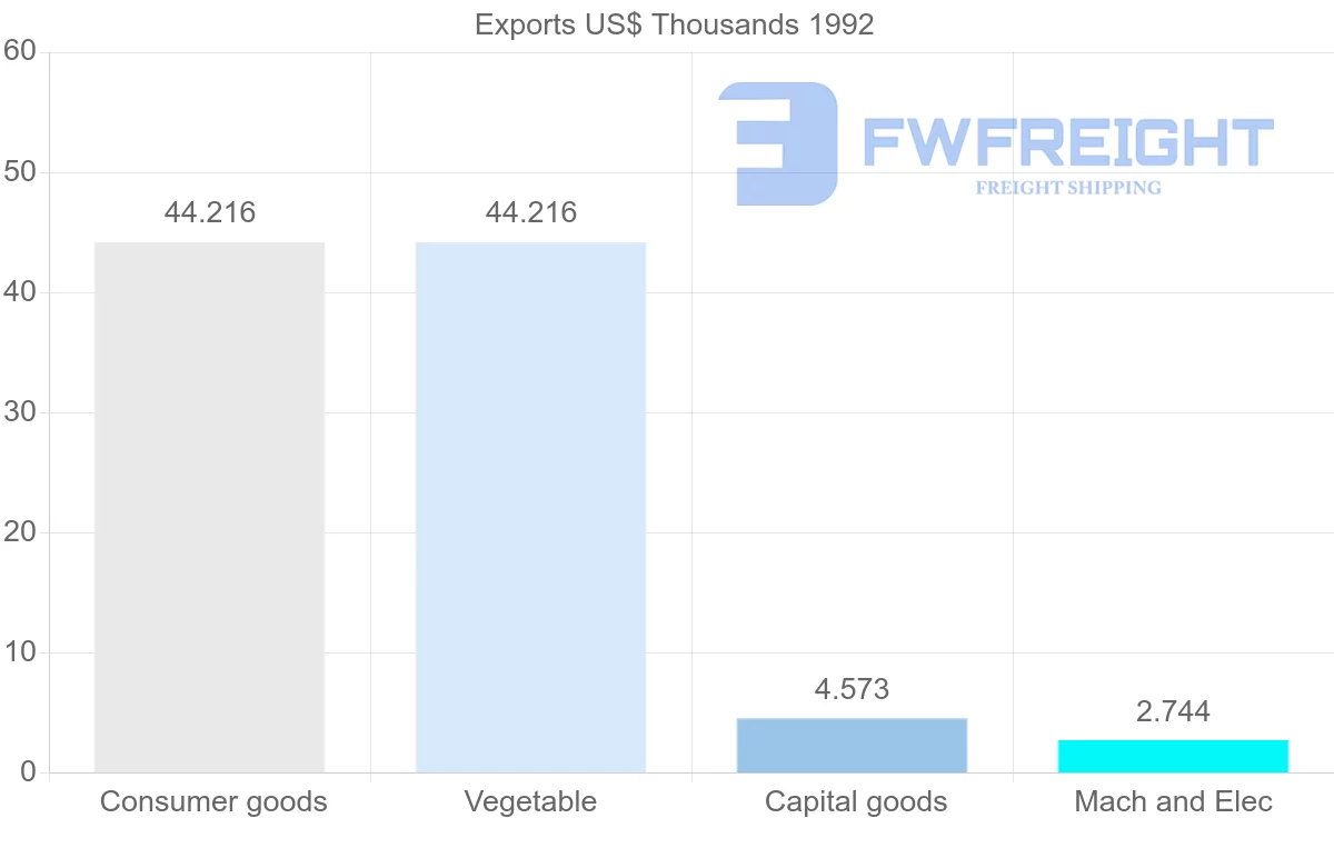 Shipping company from Jamaica to Syria