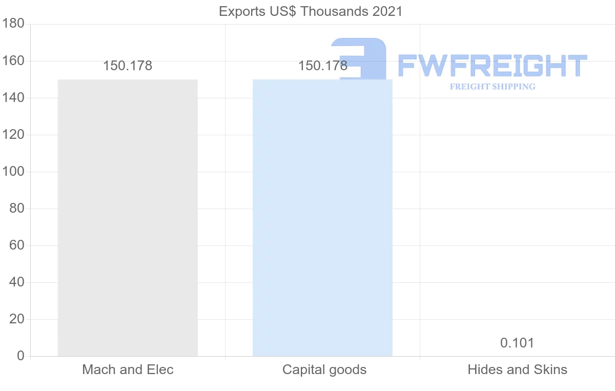 Shipping company from Jamaica to United Arab Emirates