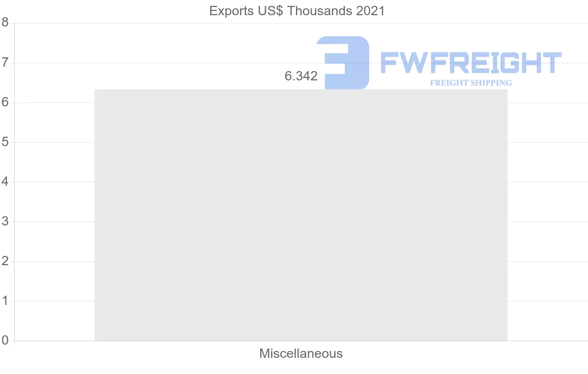 Shipping company from Jamaica to Zambia