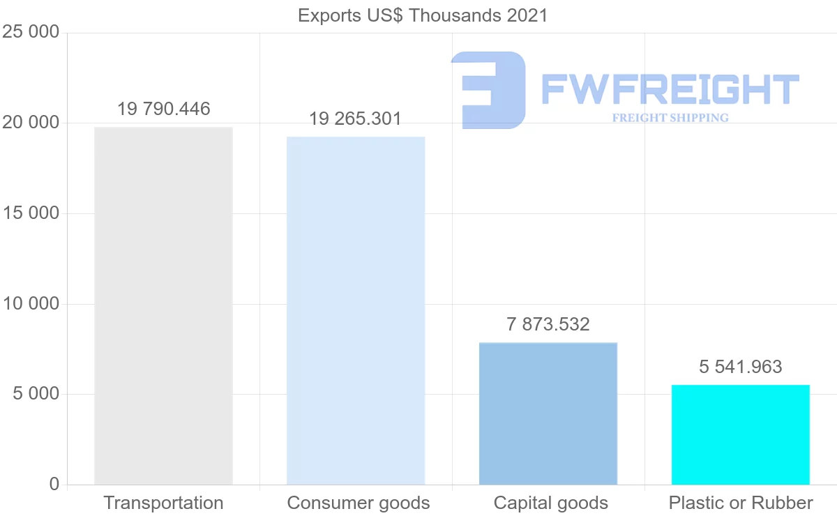 Shipping company from Japan to Afghanistan