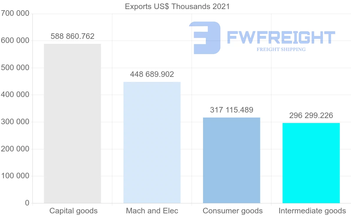 Shipping company from Japan to Austria