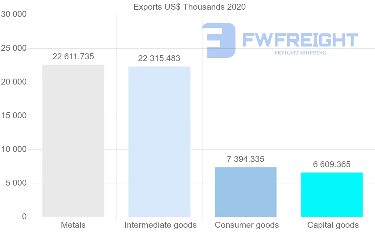 Shipping company from Japan to Azerbaijan