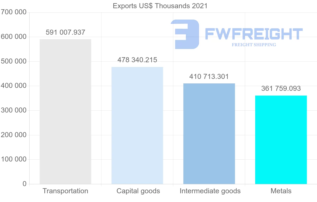 Shipping company from Japan to Colombia