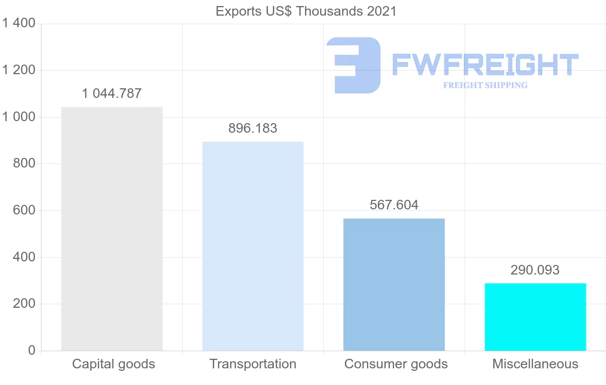Shipping company from Japan to Cook Islands