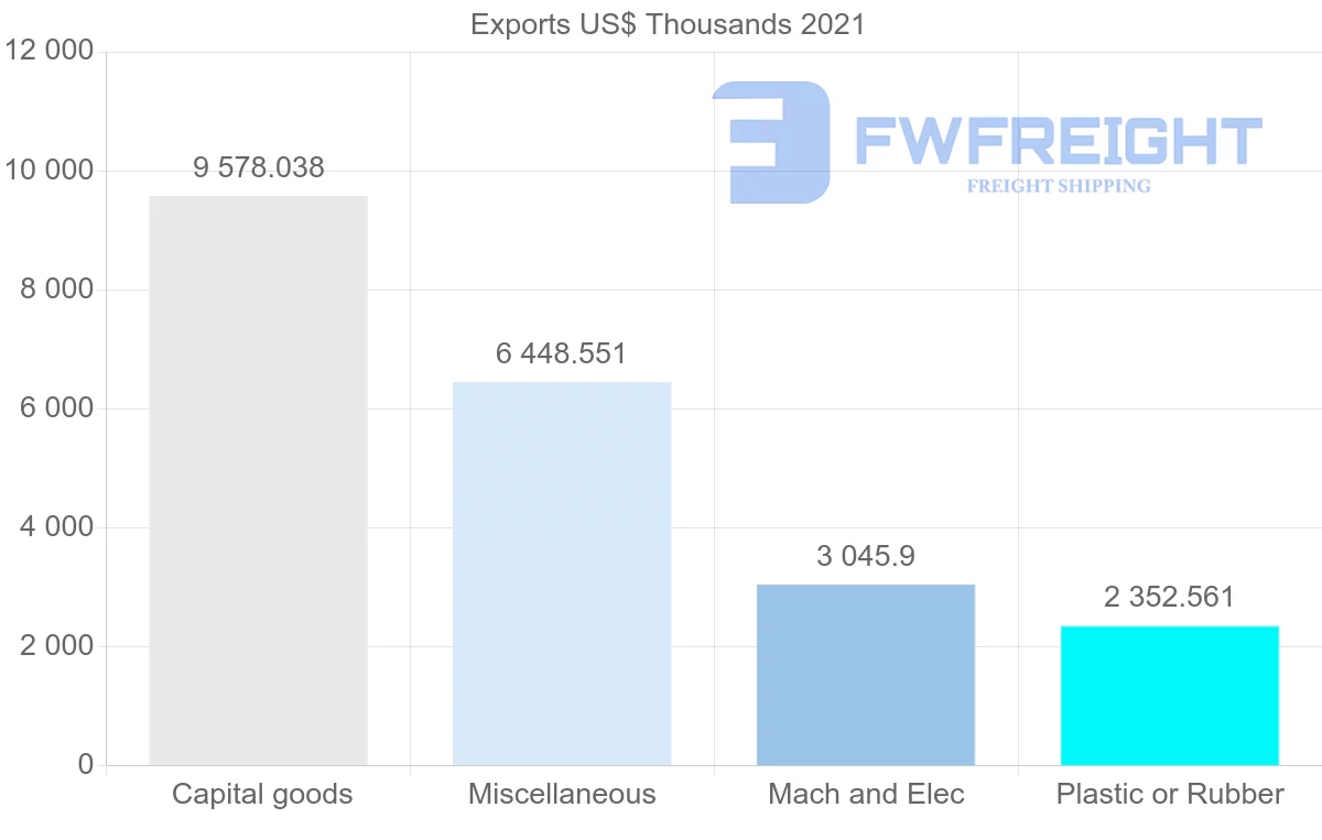 Shipping company from Japan to Cuba