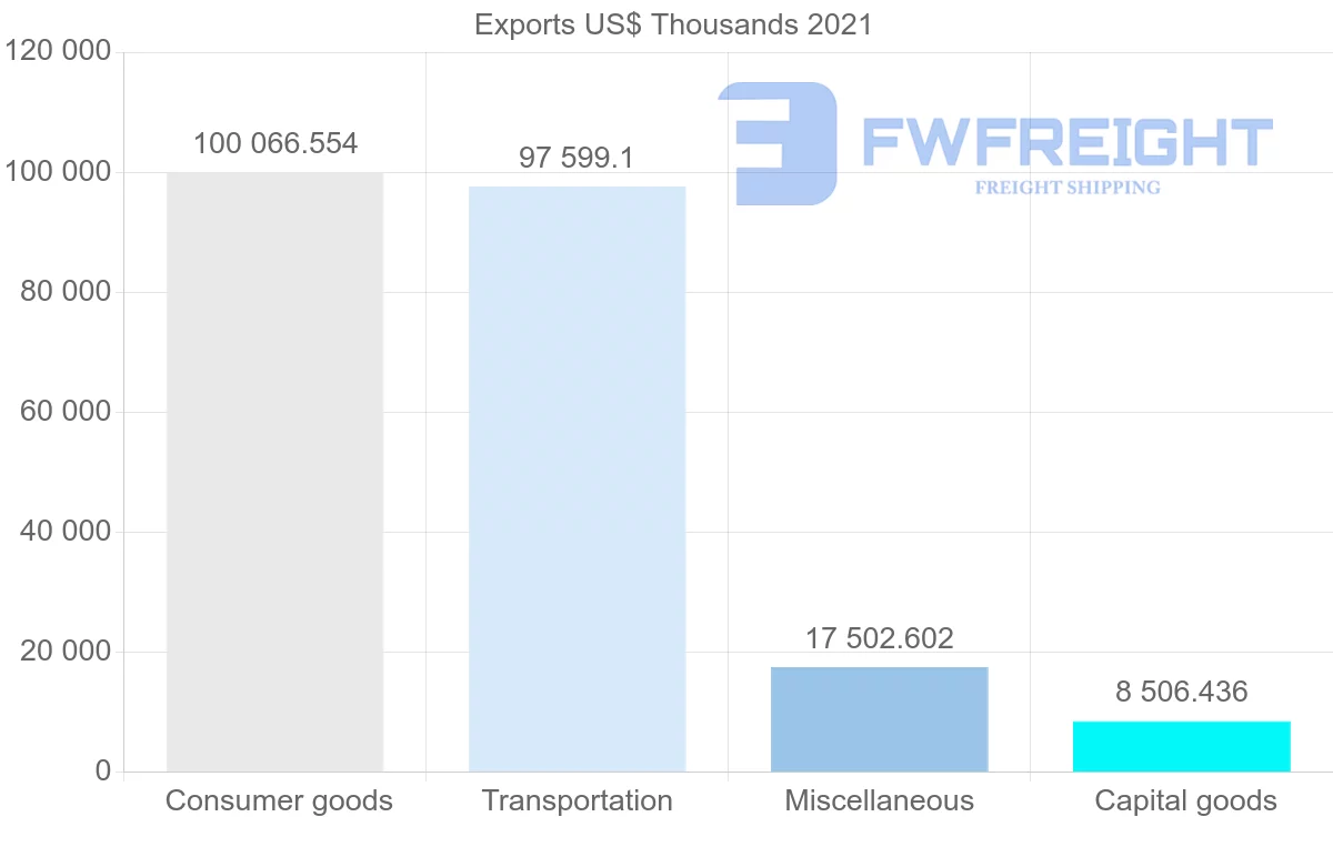 Shipping company from Japan to Cyprus