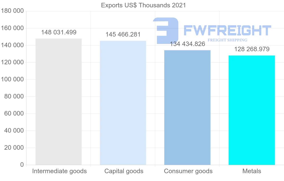 Shipping company from Japan to Ecuador