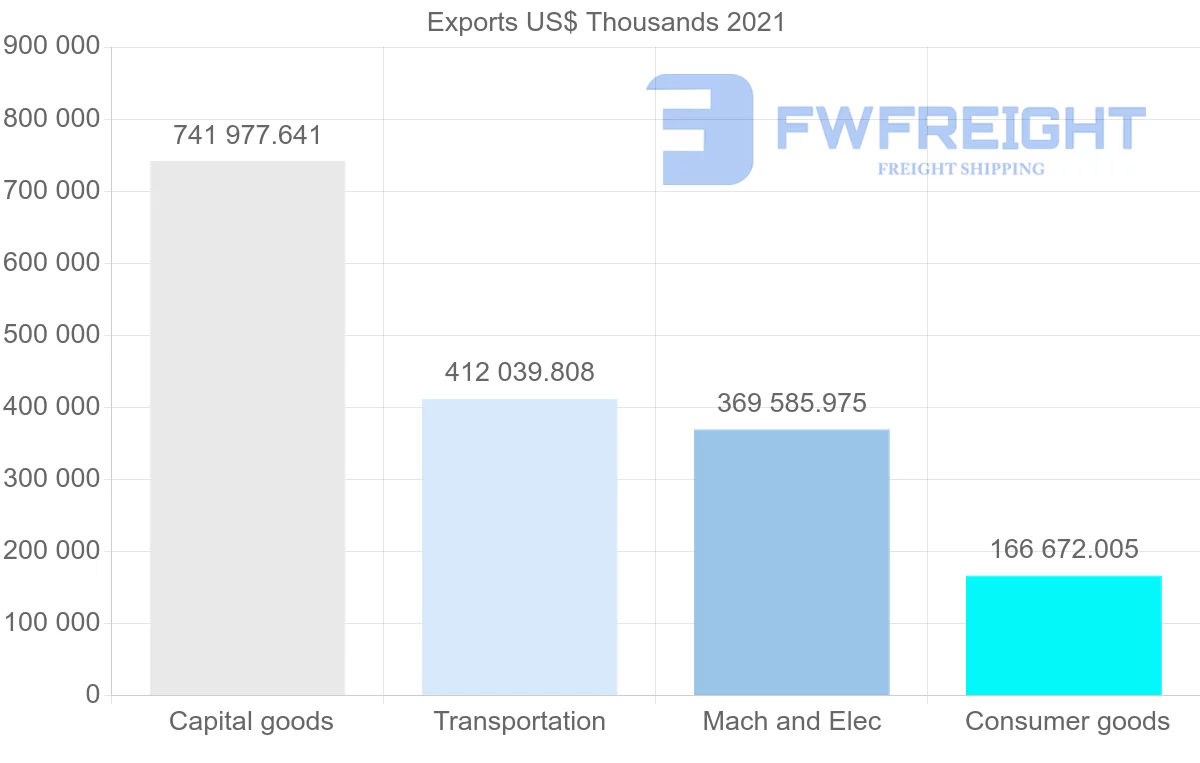 Shipping company from Japan to Egypt