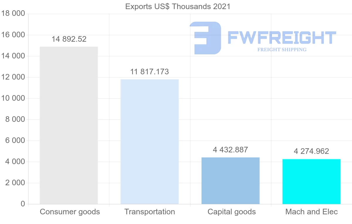 Shipping company from Japan to French Polynesia