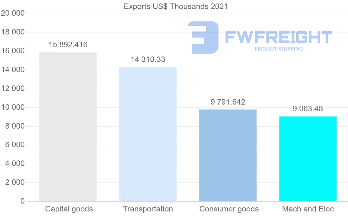 Shipping company from Japan to Gabon