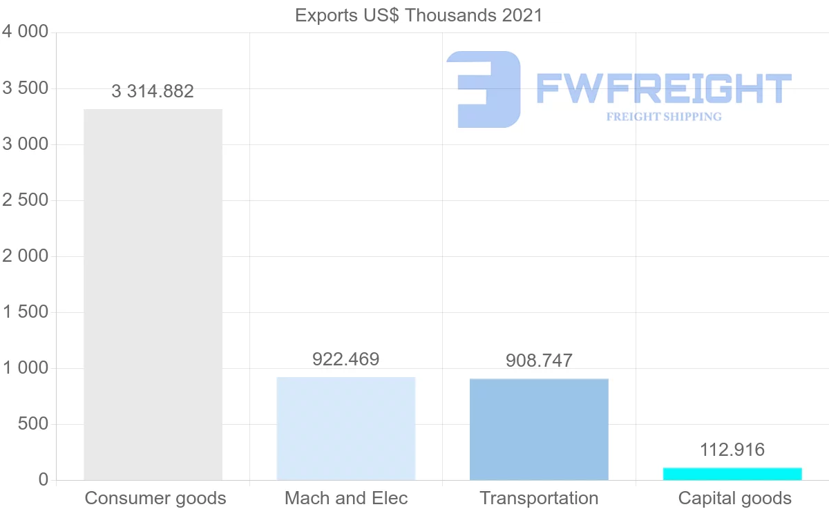 Shipping company from Japan to Gambia