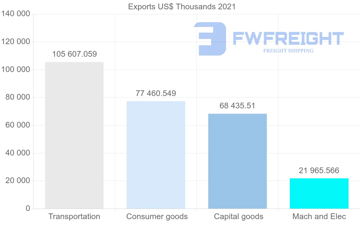 Shipping company from Japan to Ghana