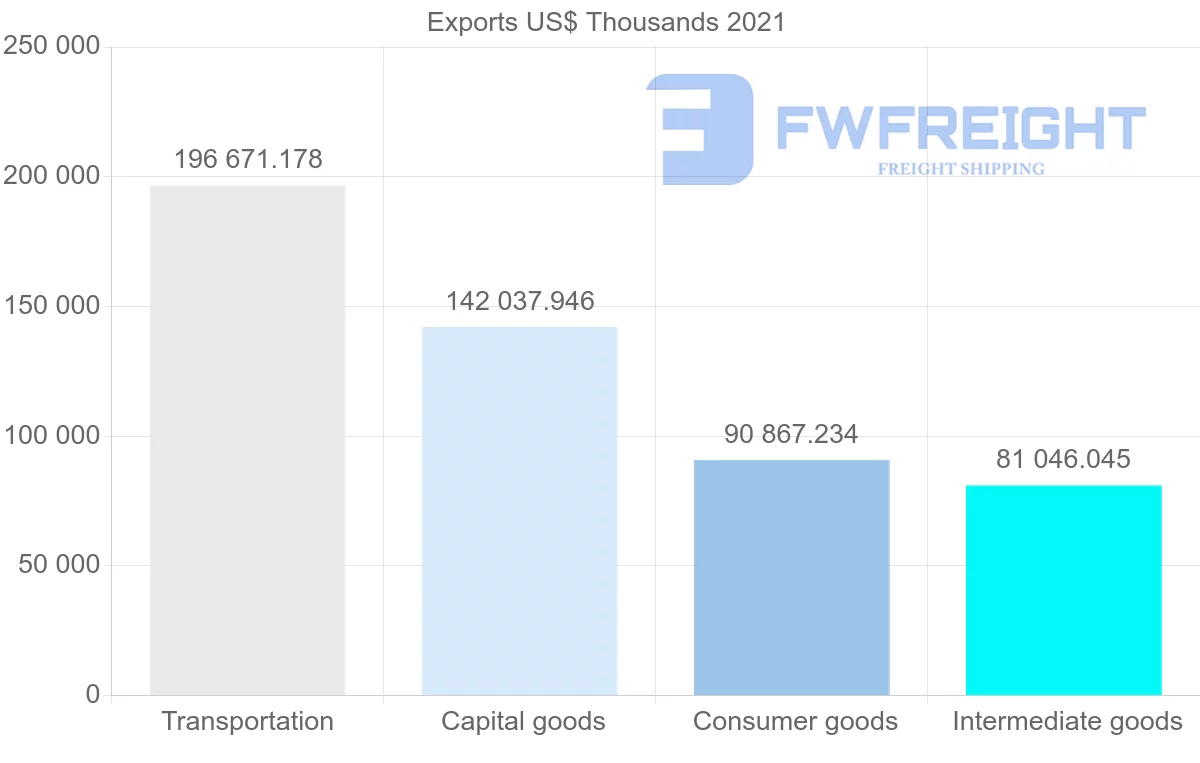 Shipping company from Japan to Guatemala