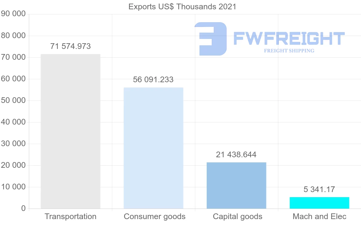 Shipping company from Japan to Guyana