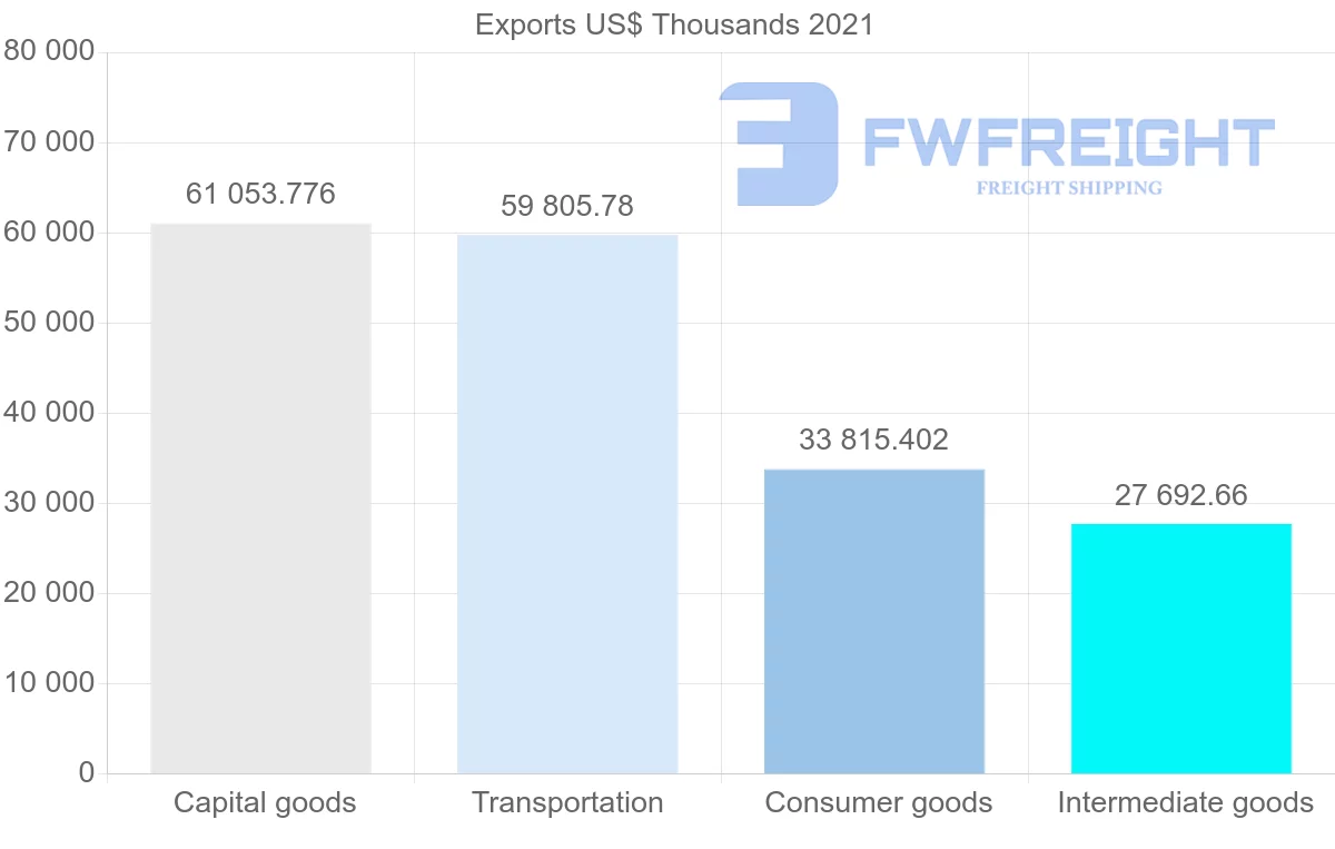 Shipping company from Japan to Honduras