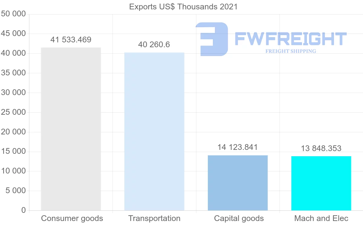 Shipping company from Japan to Iceland