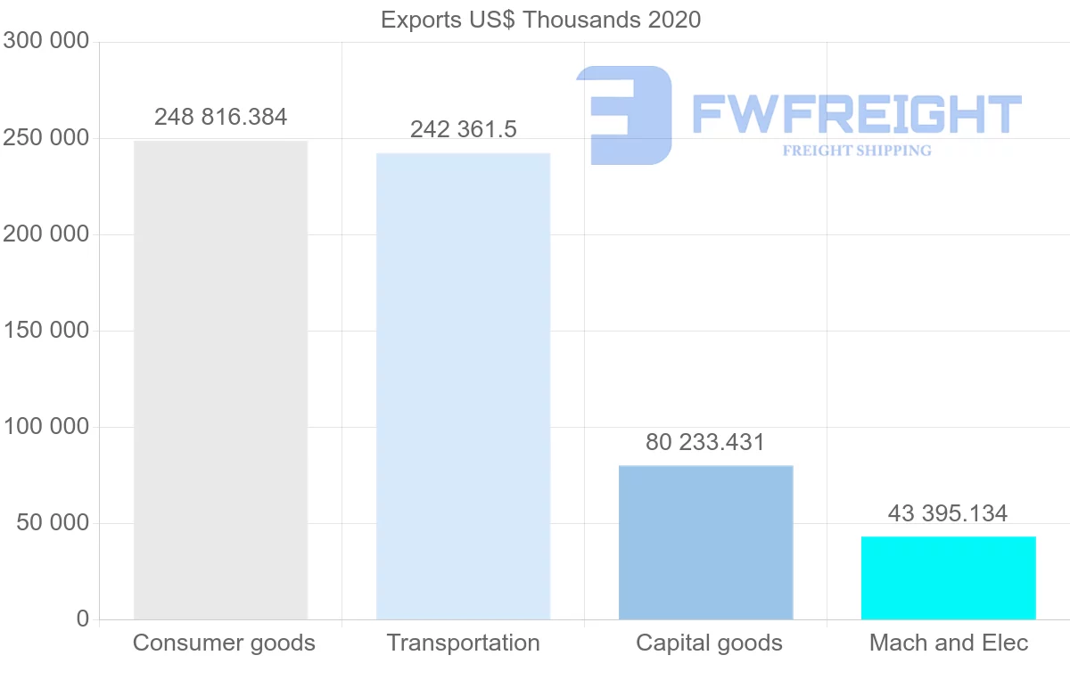 Shipping company from Japan to Kazakhstan