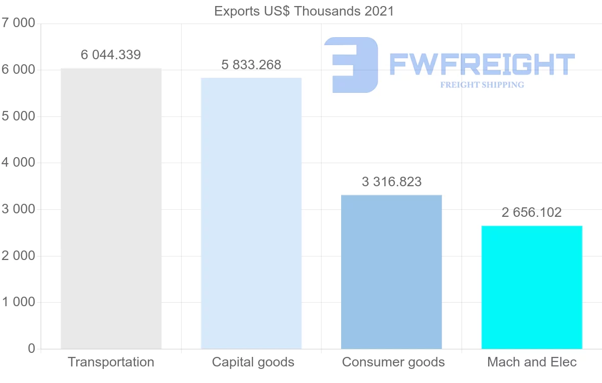 Shipping company from Japan to Kiribati