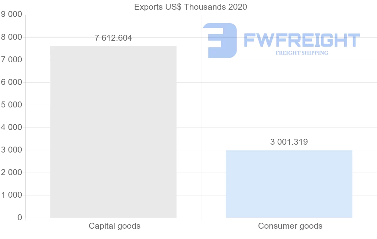 Shipping company from Japan to Kyrgyzstan